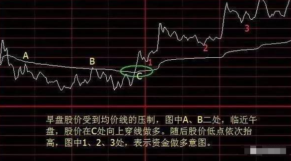 一个顶级操盘手酒醉吐真言分时买卖技巧学到即赚到！
