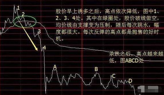 一个顶级操盘手酒醉吐真言分时买卖技巧学到即赚到！