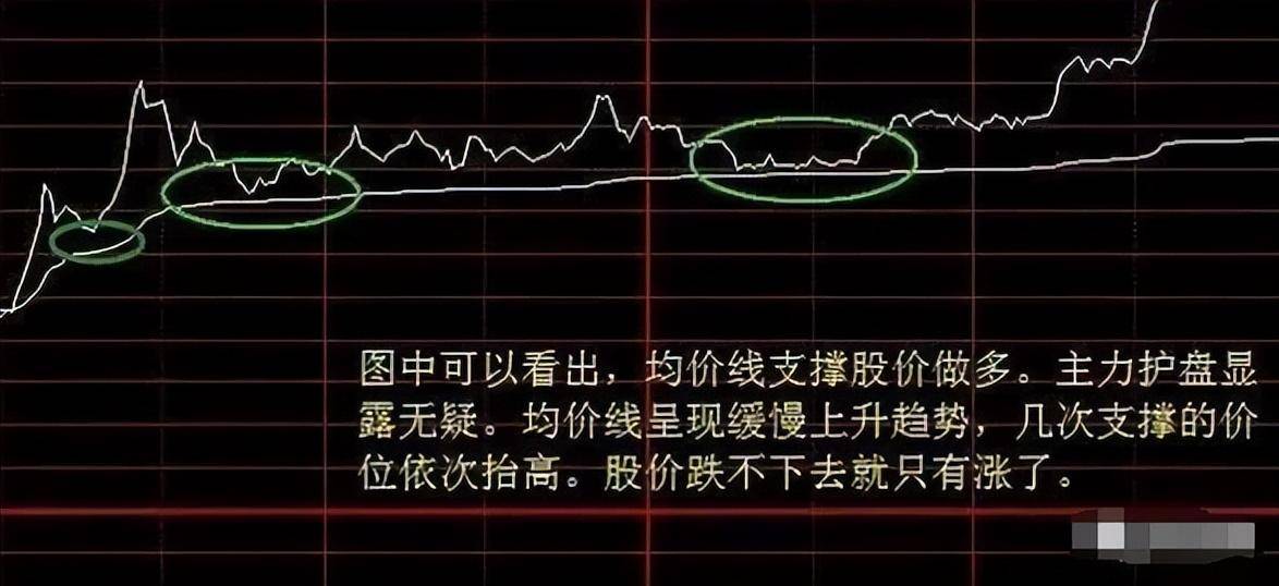 一个顶级操盘手酒醉吐真言分时买卖技巧学到即赚到！