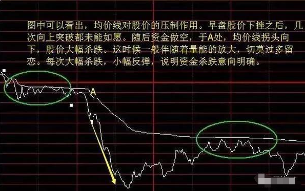 一个顶级操盘手酒醉吐真言分时买卖技巧学到即赚到！