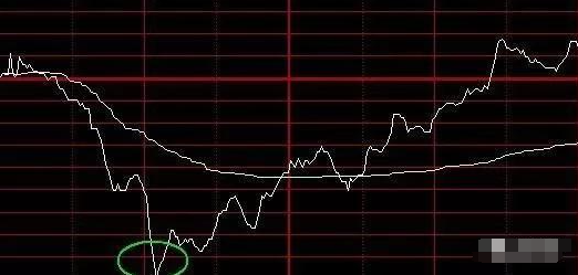 一个顶级操盘手酒醉吐真言分时买卖技巧学到即赚到！