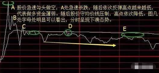 一个顶级操盘手酒醉吐真言分时买卖技巧学到即赚到！