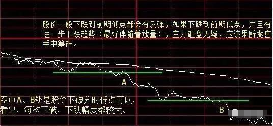 一个顶级操盘手酒醉吐真言分时买卖技巧学到即赚到！