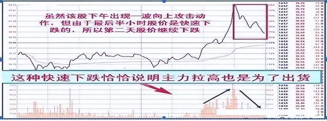 中国股市尾盘选股牢记3点诀窍其它都是马后炮！值得细品！