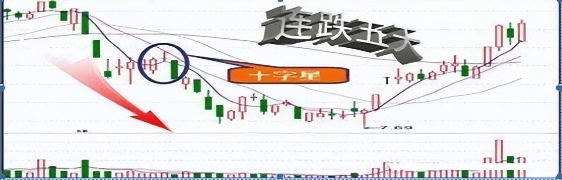 中国股市尾盘选股牢记3点诀窍其它都是马后炮！值得细品！
