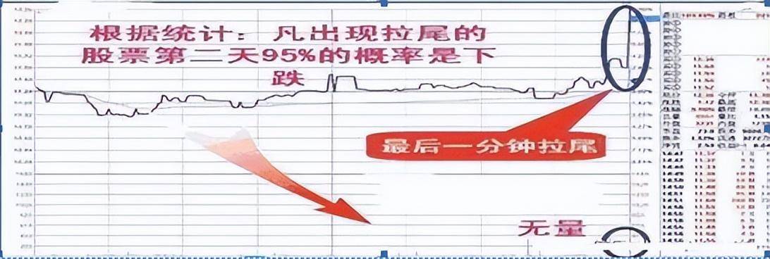 中国股市尾盘选股牢记3点诀窍其它都是马后炮！值得细品！