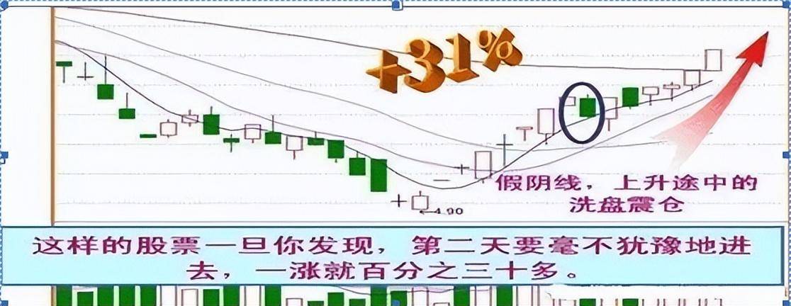 中国股市尾盘选股牢记3点诀窍其它都是马后炮！值得细品！
