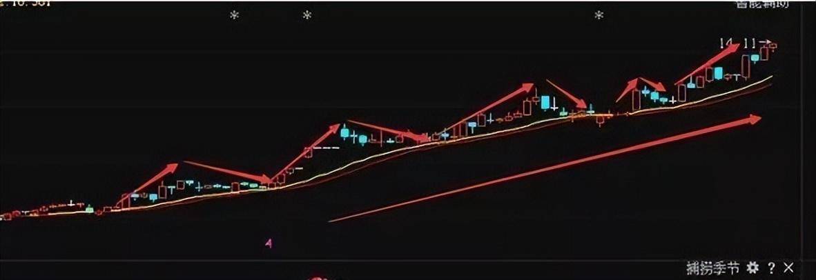 短线高手直言60分钟K线MACD指标买卖法则精准把握买卖点！
