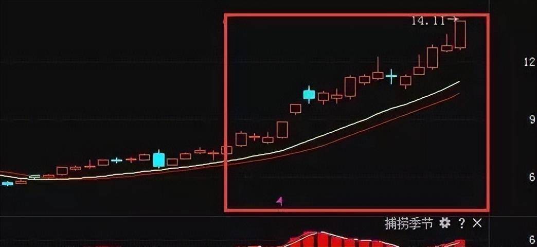 短线高手直言60分钟K线MACD指标买卖法则精准把握买卖点！