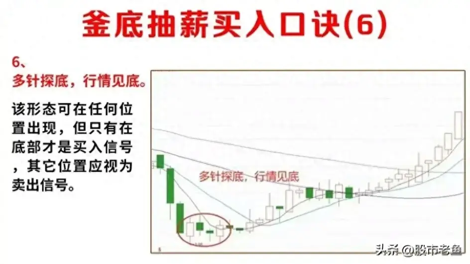 中国股市炒股其实不用太复杂用最简单的方法持续盈利