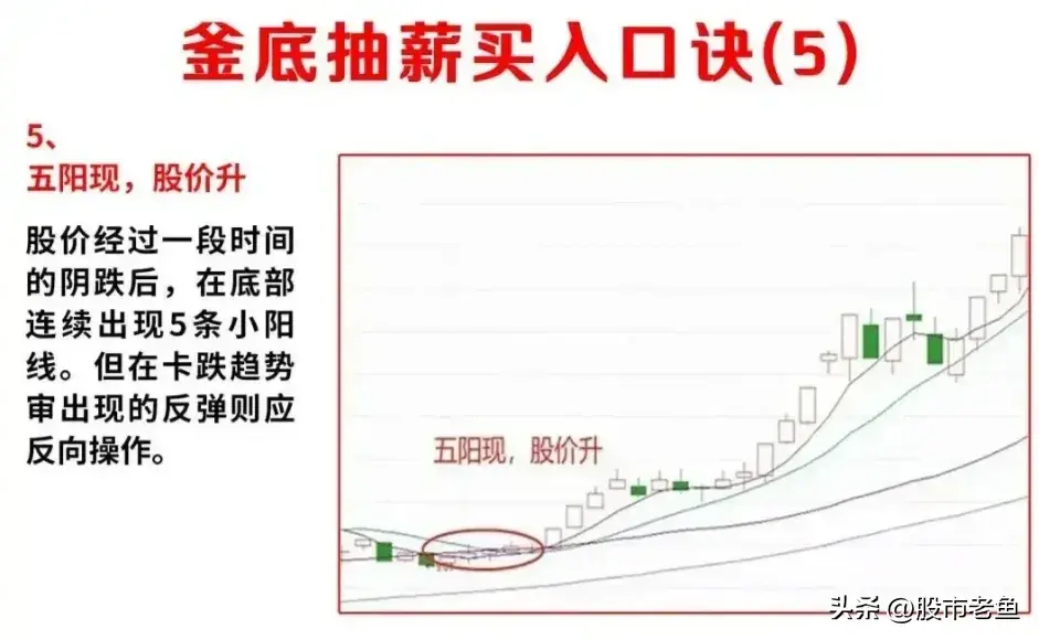 中国股市炒股其实不用太复杂用最简单的方法持续盈利
