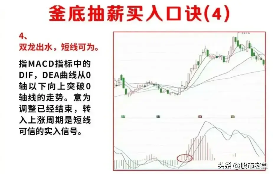 中国股市炒股其实不用太复杂用最简单的方法持续盈利