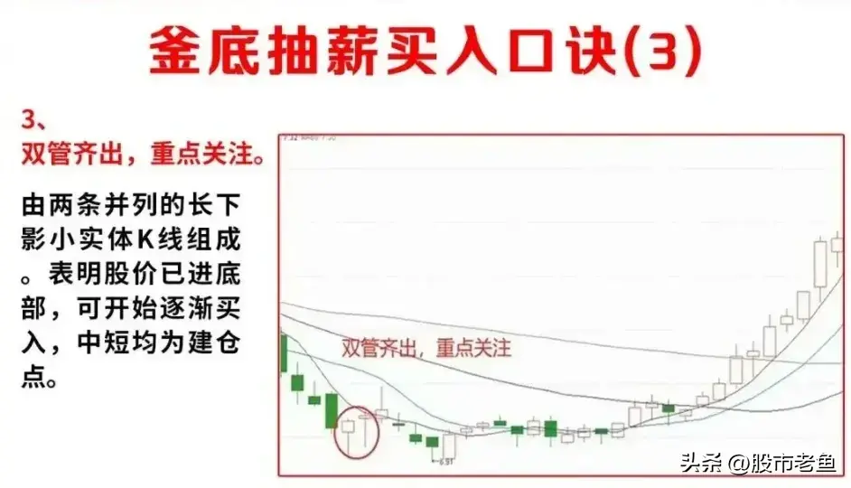 中国股市炒股其实不用太复杂用最简单的方法持续盈利