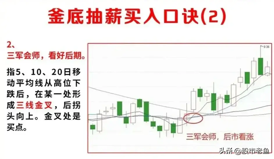 中国股市炒股其实不用太复杂用最简单的方法持续盈利