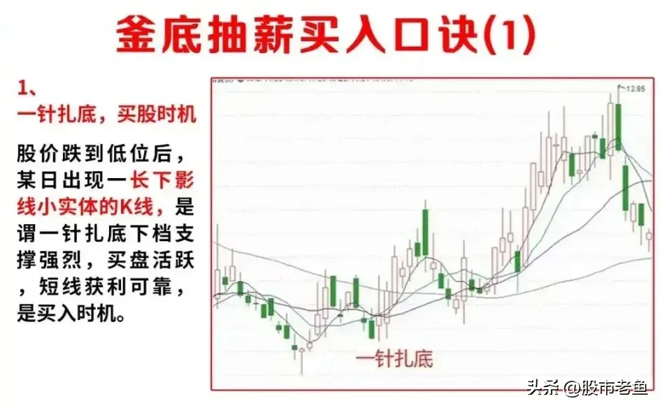 中国股市炒股其实不用太复杂用最简单的方法持续盈利