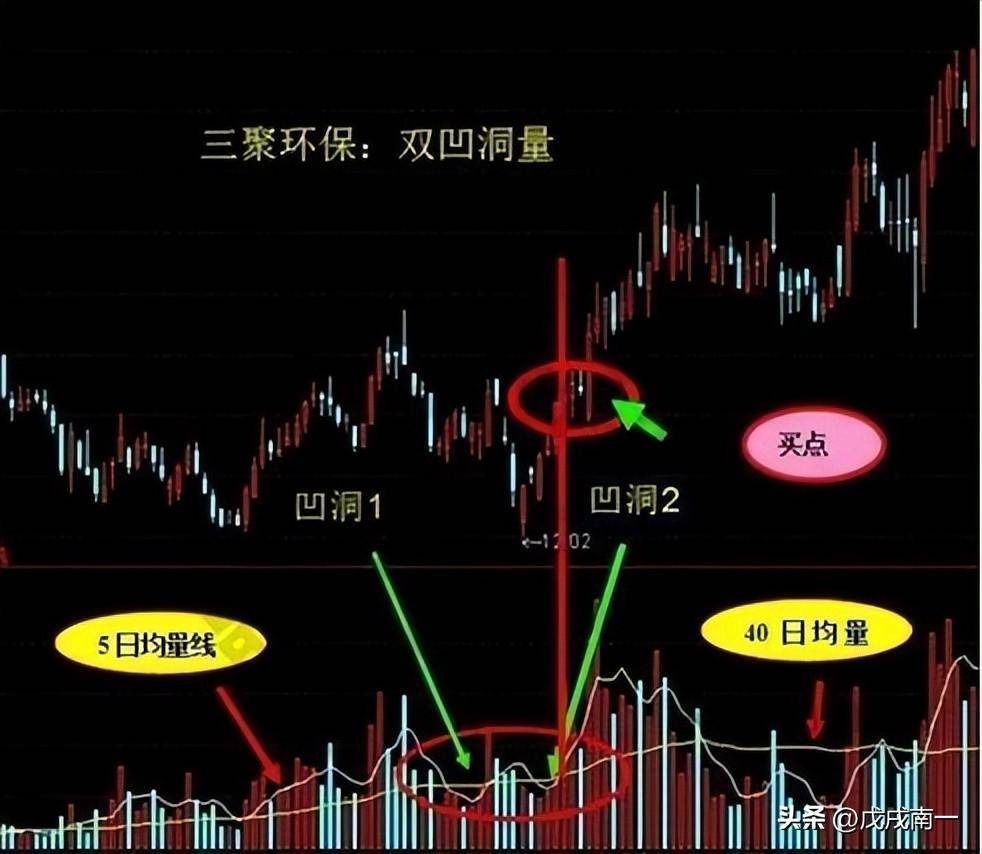 股市中如何做到稳定盈利？读完此文你将得到答案！