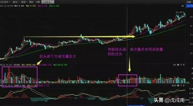 股市中如何做到稳定盈利？读完此文你将得到答案！