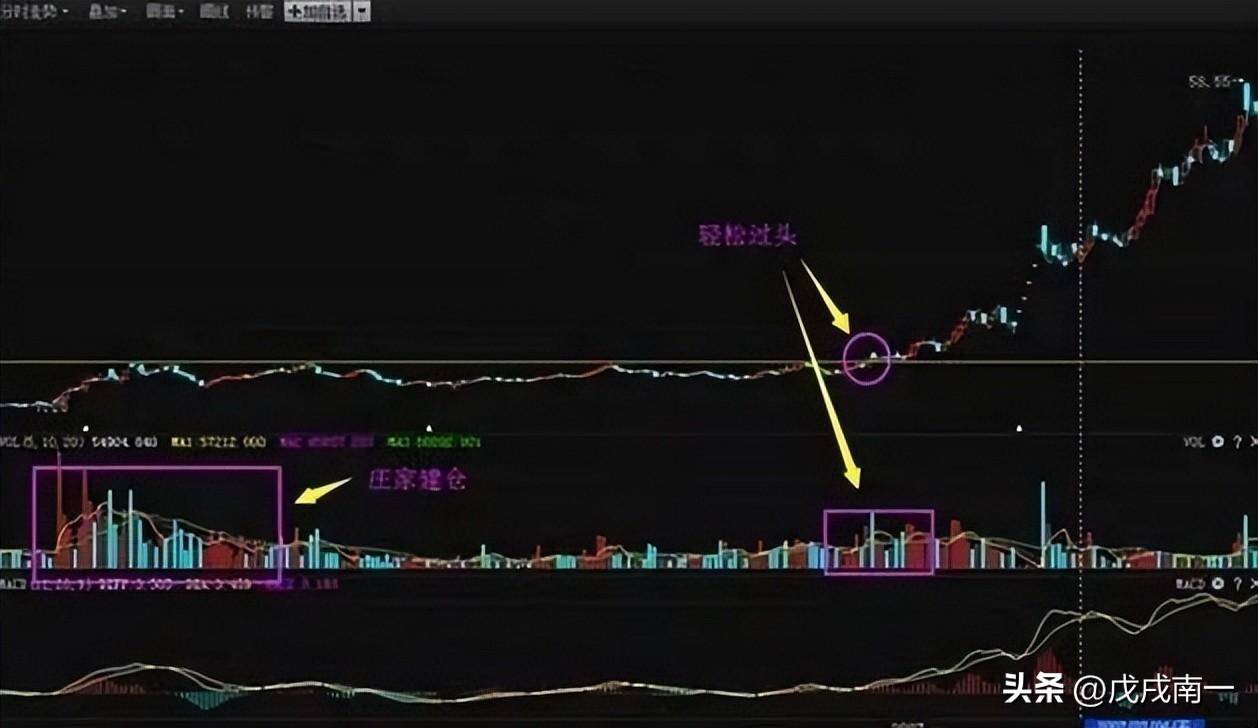 股市中如何做到稳定盈利？读完此文你将得到答案！