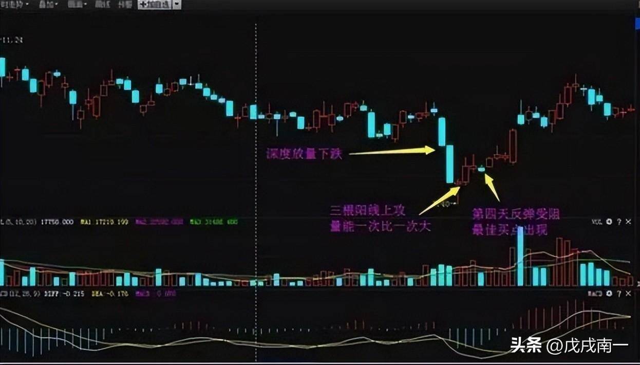 股市中如何做到稳定盈利？读完此文你将得到答案！