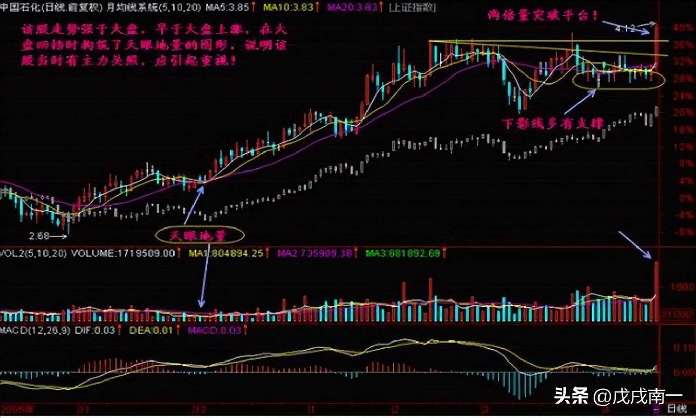 股市中如何做到稳定盈利？读完此文你将得到答案！