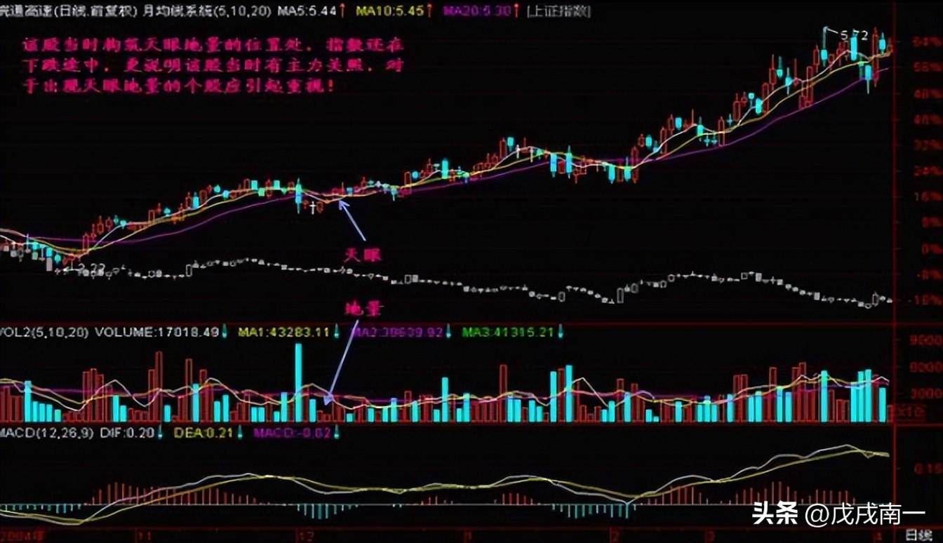 股市中如何做到稳定盈利？读完此文你将得到答案！