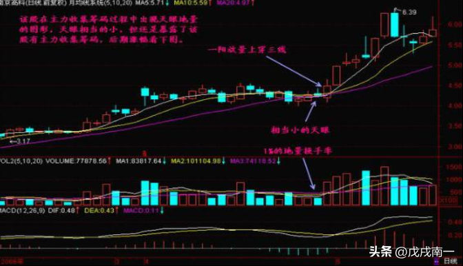 股市中如何做到稳定盈利？读完此文你将得到答案！