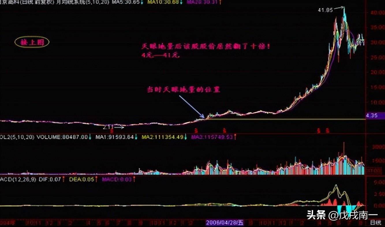 股市中如何做到稳定盈利？读完此文你将得到答案！