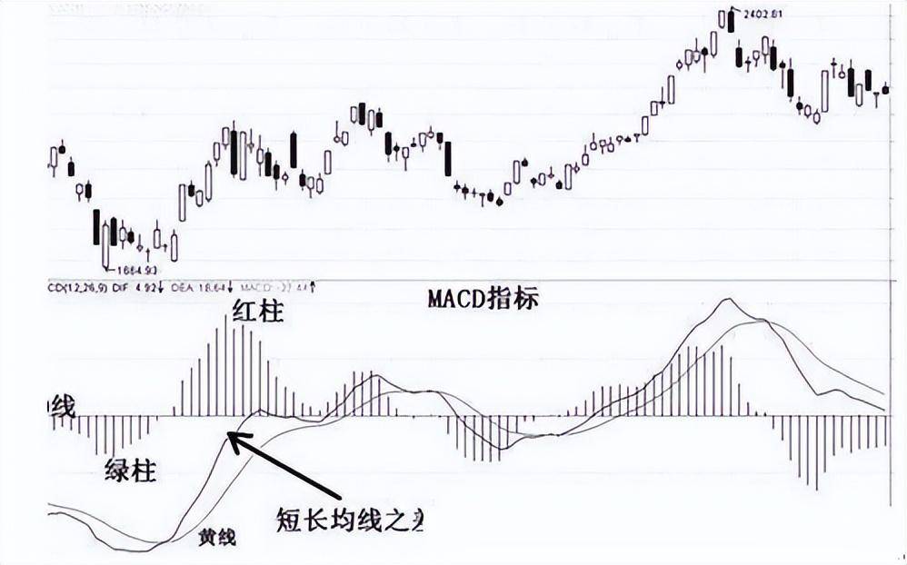 中国股市游资大佬罕见发声致命MACD精华1不涨2不过3突破