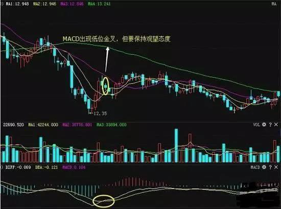 中国股市游资大佬罕见发声致命MACD精华1不涨2不过3突破