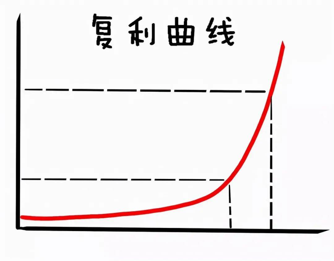 中国股市真正赚钱的高手像麻雀一样炒股很多人还不知道
