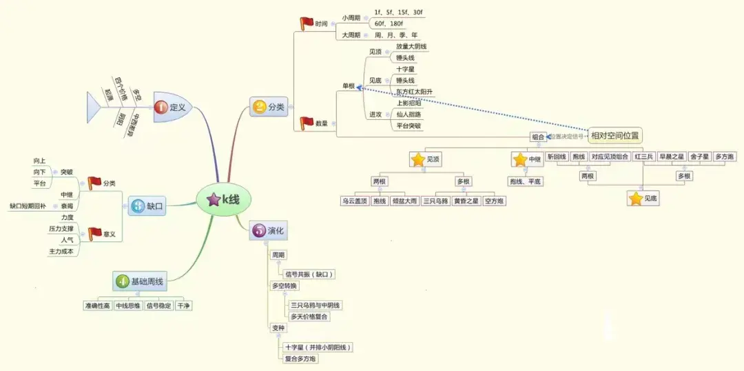 中国股市真正赚钱的高手像麻雀一样炒股很多人还不知道