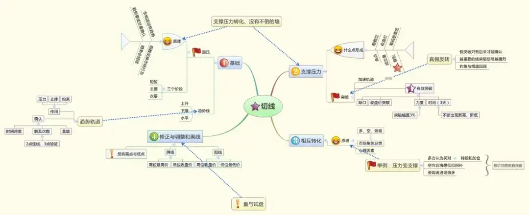 中国股市真正赚钱的高手像麻雀一样炒股很多人还不知道
