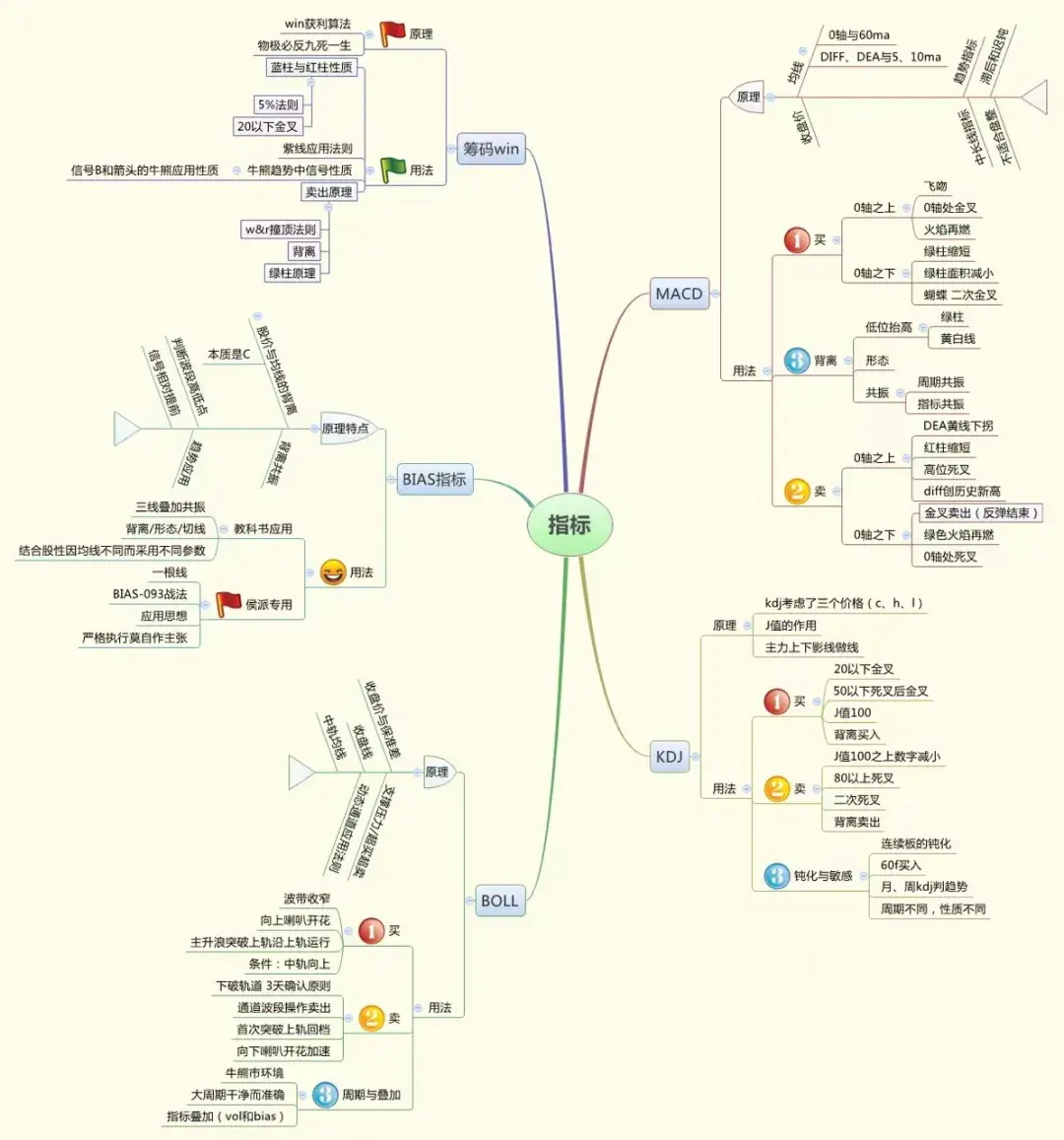 中国股市真正赚钱的高手像麻雀一样炒股很多人还不知道