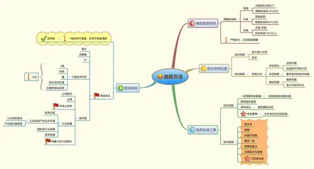 中国股市真正赚钱的高手像麻雀一样炒股很多人还不知道