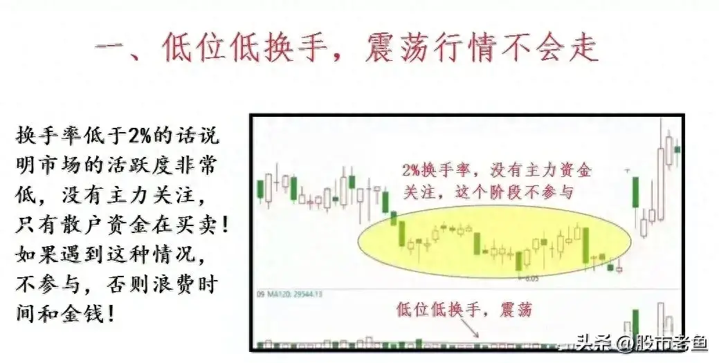 A股市场根据换手率把握市场机会虽然简单却非常赚钱