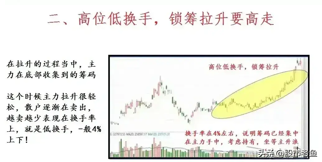 A股市场根据换手率把握市场机会虽然简单却非常赚钱
