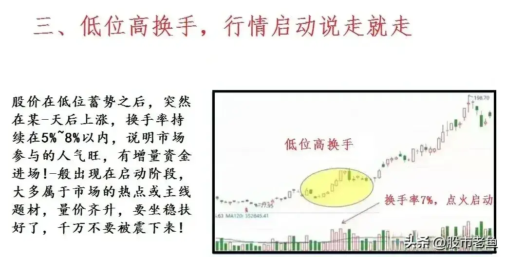 A股市场根据换手率把握市场机会虽然简单却非常赚钱