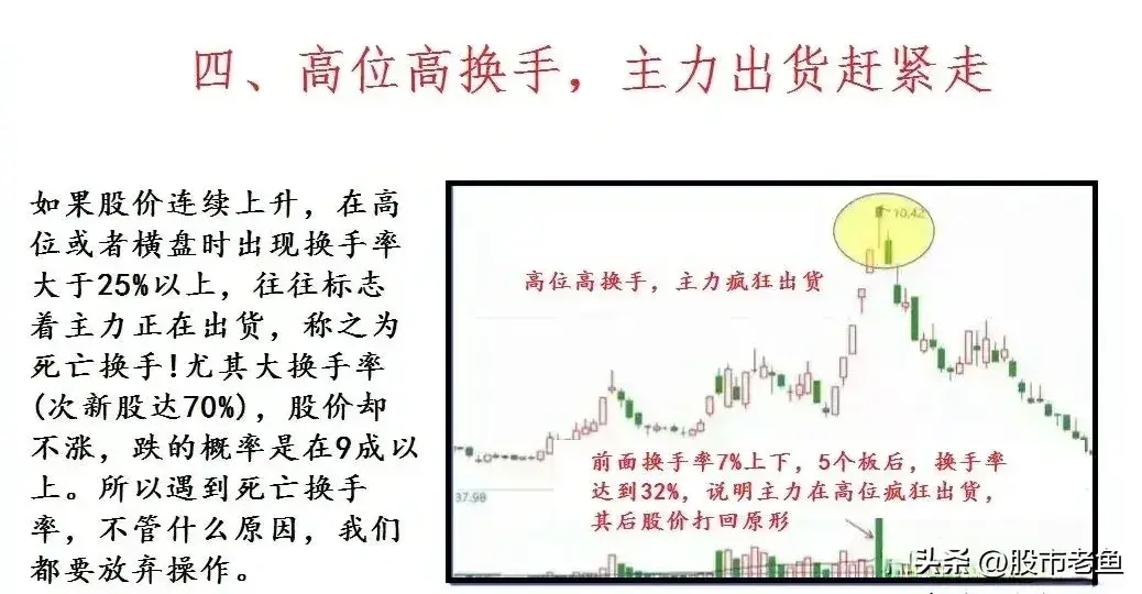 A股市场根据换手率把握市场机会虽然简单却非常赚钱