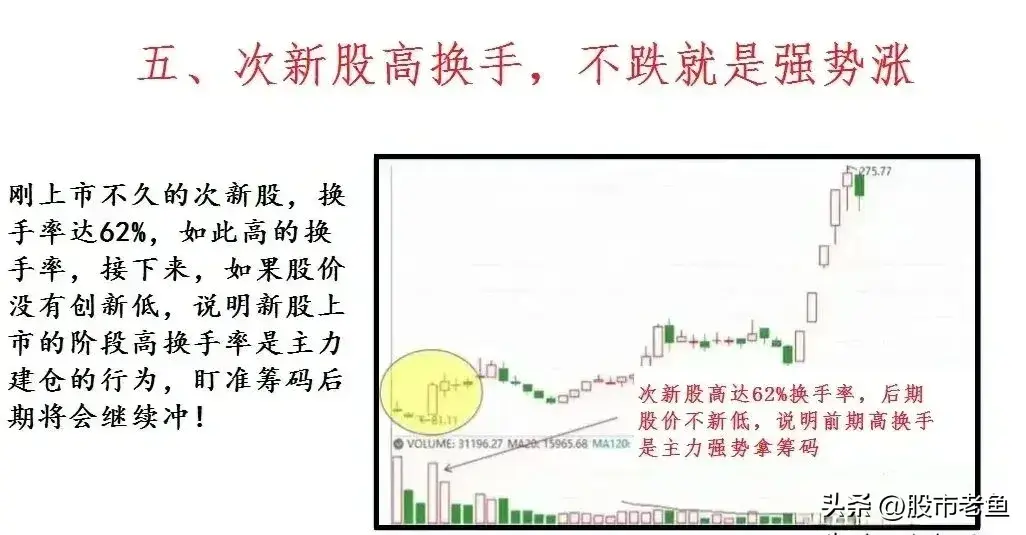 A股市场根据换手率把握市场机会虽然简单却非常赚钱