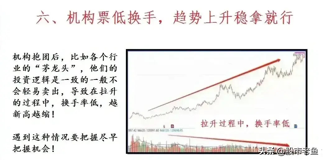 A股市场根据换手率把握市场机会虽然简单却非常赚钱