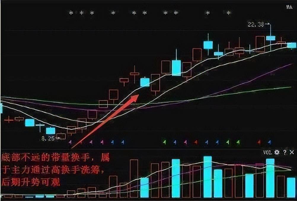 A股炒股不懂换手率再炒十年也枉然！此文送给还在亏损的散户