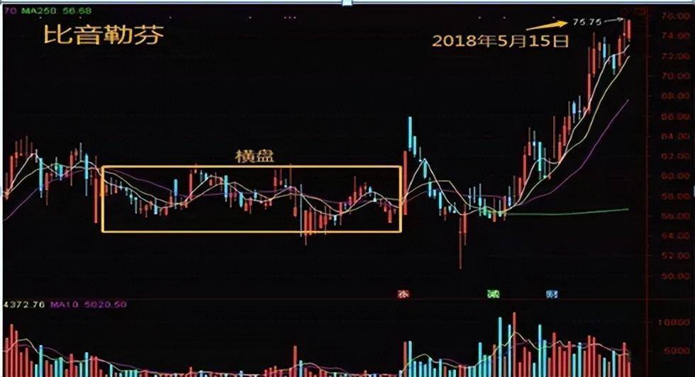 A股炒股不懂换手率再炒十年也枉然！此文送给还在亏损的散户