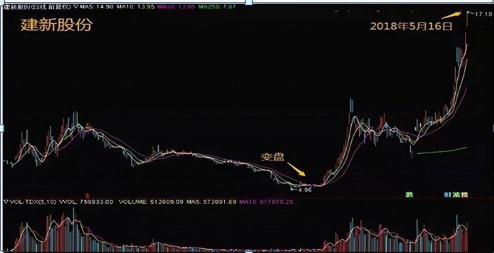 A股炒股不懂换手率再炒十年也枉然！此文送给还在亏损的散户