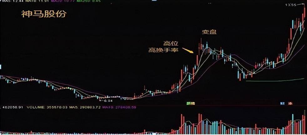 A股炒股不懂换手率再炒十年也枉然！此文送给还在亏损的散户