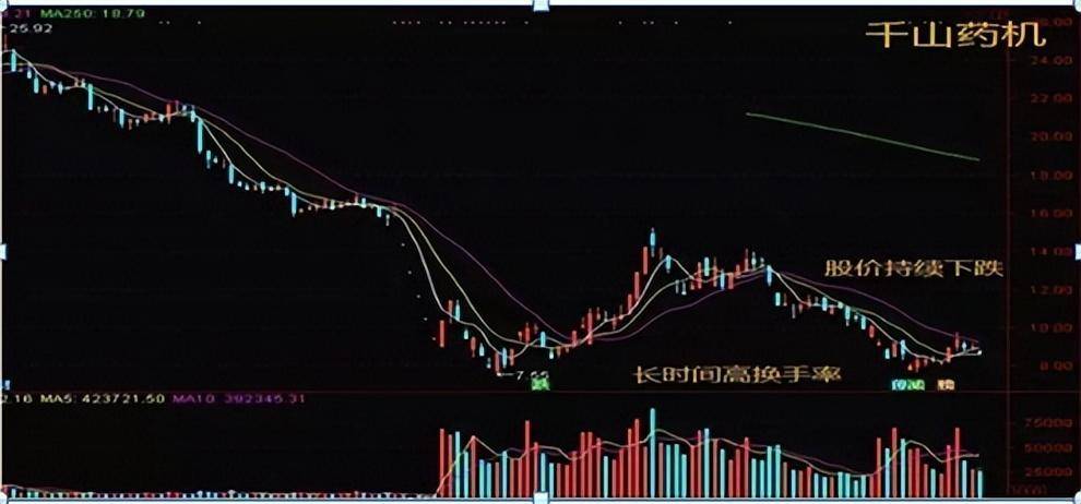 A股炒股不懂换手率再炒十年也枉然！此文送给还在亏损的散户