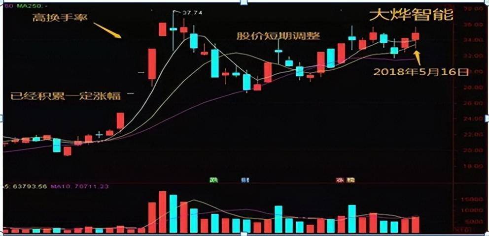 A股炒股不懂换手率再炒十年也枉然！此文送给还在亏损的散户