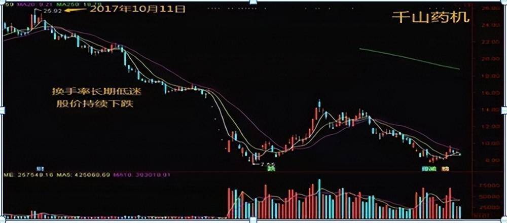 A股炒股不懂换手率再炒十年也枉然！此文送给还在亏损的散户