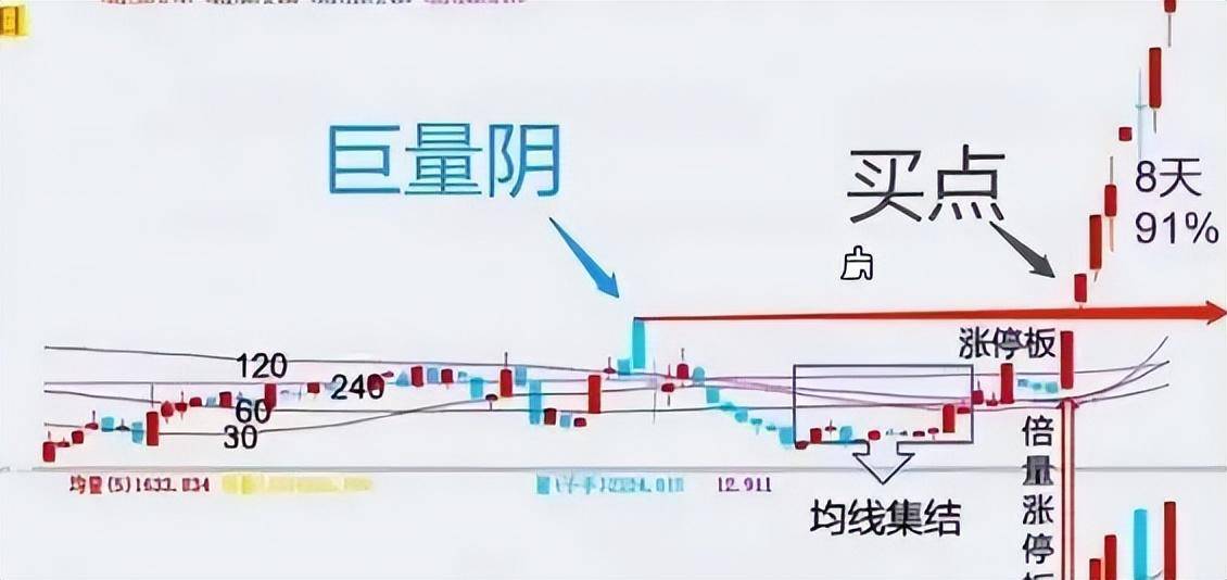 A股炒股不懂换手率再炒十年也枉然！此文送给还在亏损的散户
