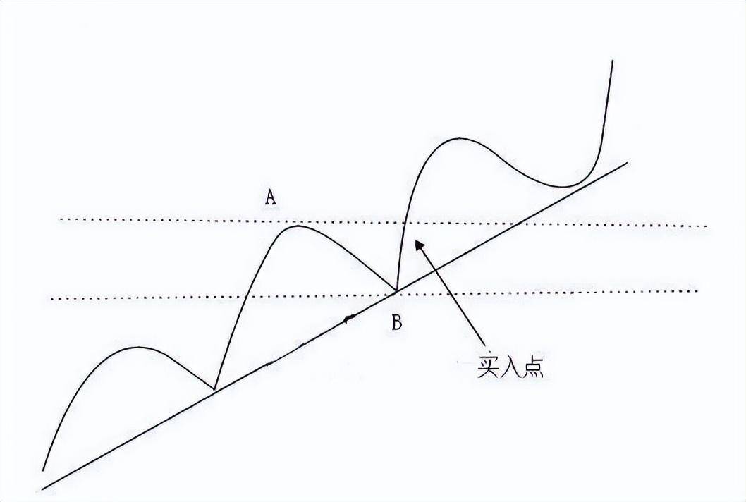 一旦股票出现长阴倒拔杨柳形态股价一飞冲天不下万次检验