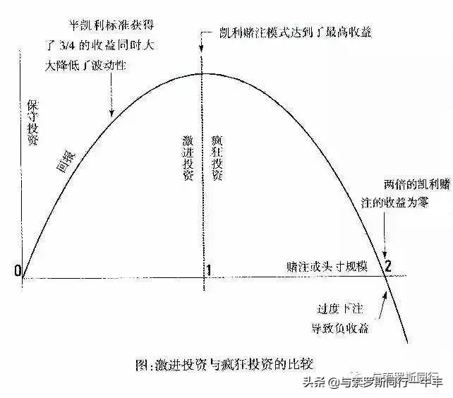 保证绝对胜算的概率模型